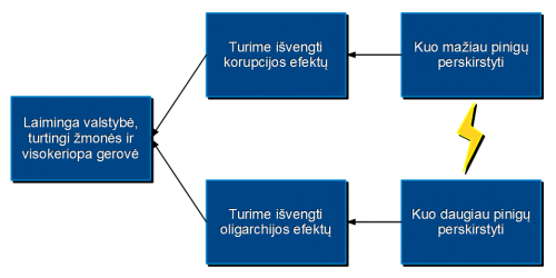 Pasižiūrim į tokią schemą, o joje jau pamatome, kad problema lyg ir ta pati, kaip ankstesnė, tačiau bėdos jau kitos, tiesa?