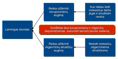 Čia ir matome visą konflikto sprendimą, kuris ir tampa ta problema, apie kurią kalba ponia Maldeikienė. Suprantate, tai yra sprendimas, kuris jau yra ir veikia. Tik ar tokio mums reikia?